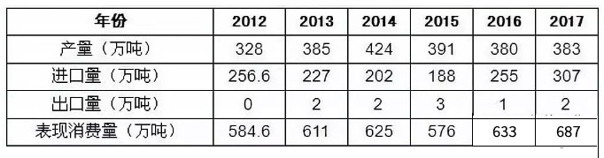 拉斯维加斯9888(中国)官方网站