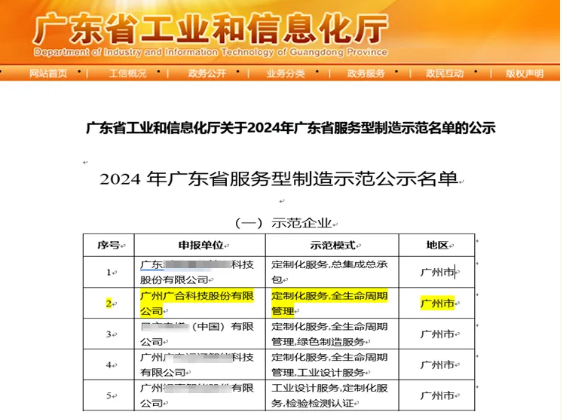 BetMGM官网科技获评2024年“广东省服务型造作示范企业”